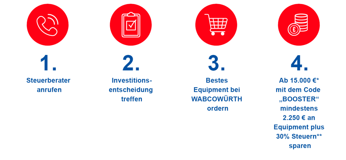 So können Sie profitieren in 4. Schritten